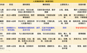 8、高中生适应能力提升——如何与同伴交往（姚丕冲）
