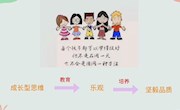 成长型思维，成长的通路（家长）