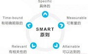 探秘学习目标之旅