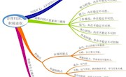 合理归因，积极进取