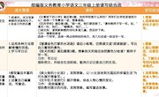 讲座+ppt　《浅谈小学三年级语文教材　“读写结合点”的精准选择和实施策略》　　泸县云龙镇学校　胡龙英