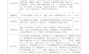 泸县龙维彬名师工作室成员考核细则