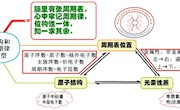 学习学科思维可视化教学法感悟——刘永兰